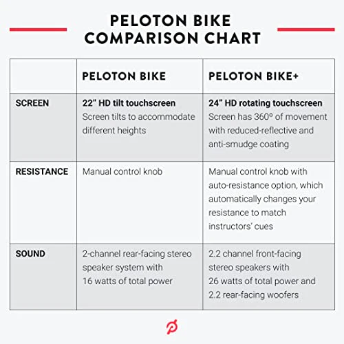 2025 Peloton Original Stationaire Fiets | Indoor Fitness Fiets met 22