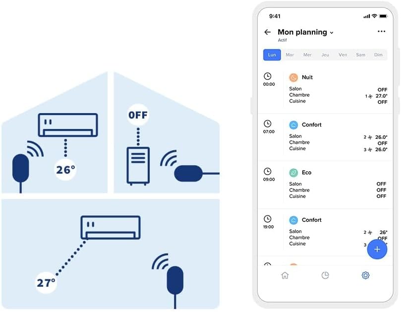 Netatmo 2er-Pack Intelligente Klimasteuerung, Vernetzte Klimaanlage für die Hitzewelle, Kompatibel mit Allen Klimaanlagen und Wärmepumpen, WI-FI, Energieeinsparung, Alexa, Google, Siri, NBU-2-NAC-EU