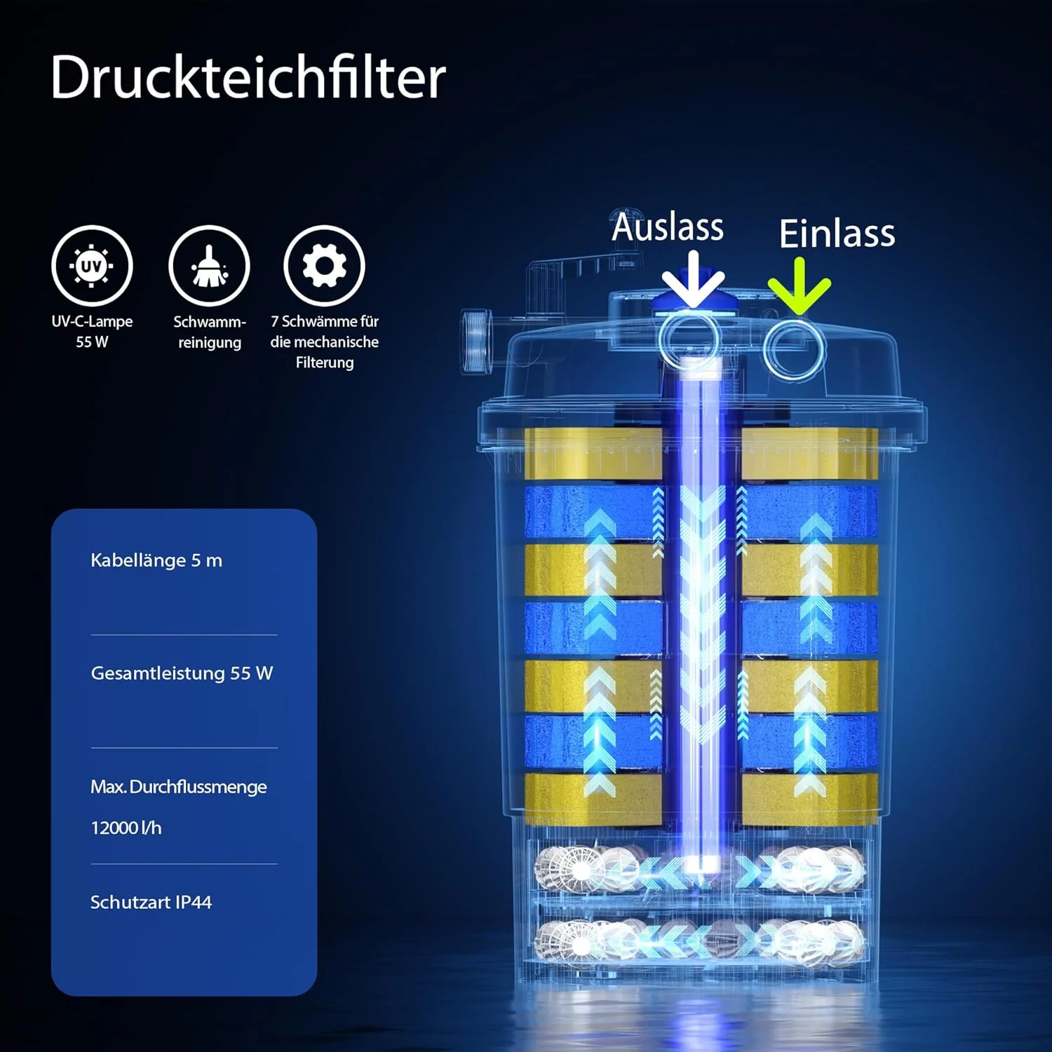 SunSun CPF-15000 drukfilter 10.000 l/u / 18 W UVC-eenheid, vijverdrukfilter voor vijvers tot 30.000 liter, vijverzuiveraar, filterinstallatie