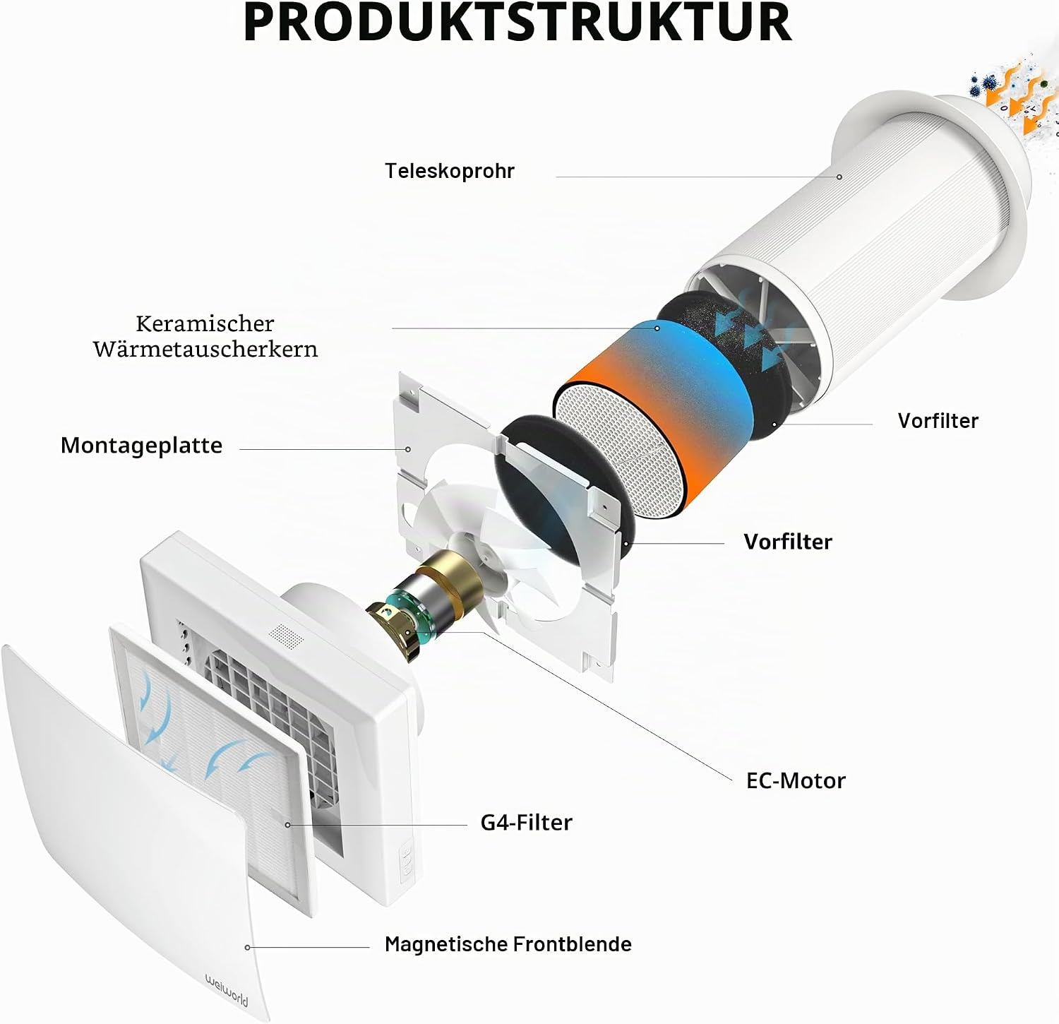 VT501 Dezentrale Wohnraumlüftung mit Wärmerückgewinnung, 150 mm Wandlüfter mit Keramik-Wärmetauscher, WLAN & Fernbedienung, EC-Motor, Zuluft/Abluft, für Schlafzimmer, Keller, Garage