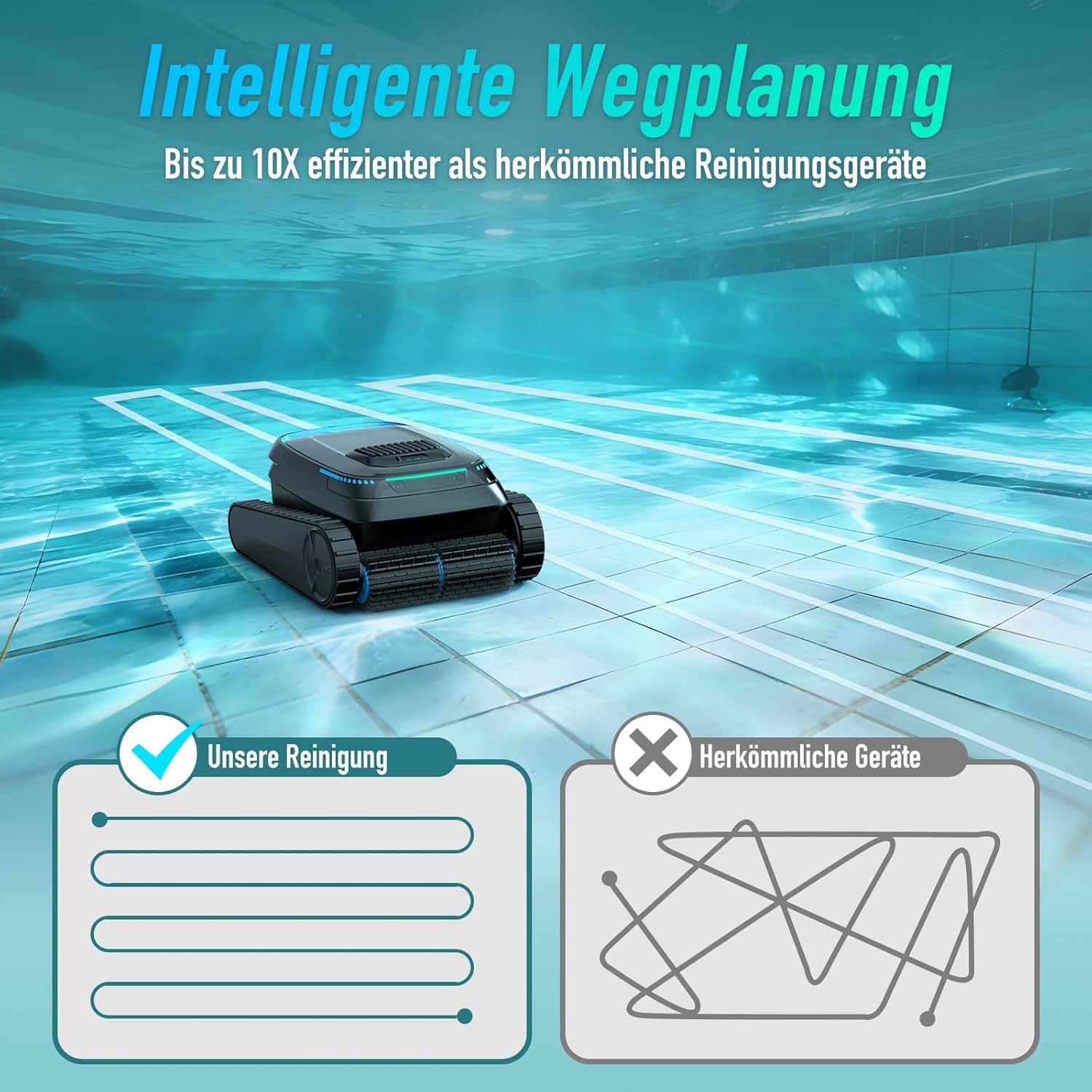 (2026 Neu) PC10 Poolroboter, Poolsauger Akku Kabelloser, Poolroboter Boden und Wand, Wasserlinie, 18927 LPH, Intelligenten Navigation, Wandklettern, Poolreiniger für Pools bis 170㎡