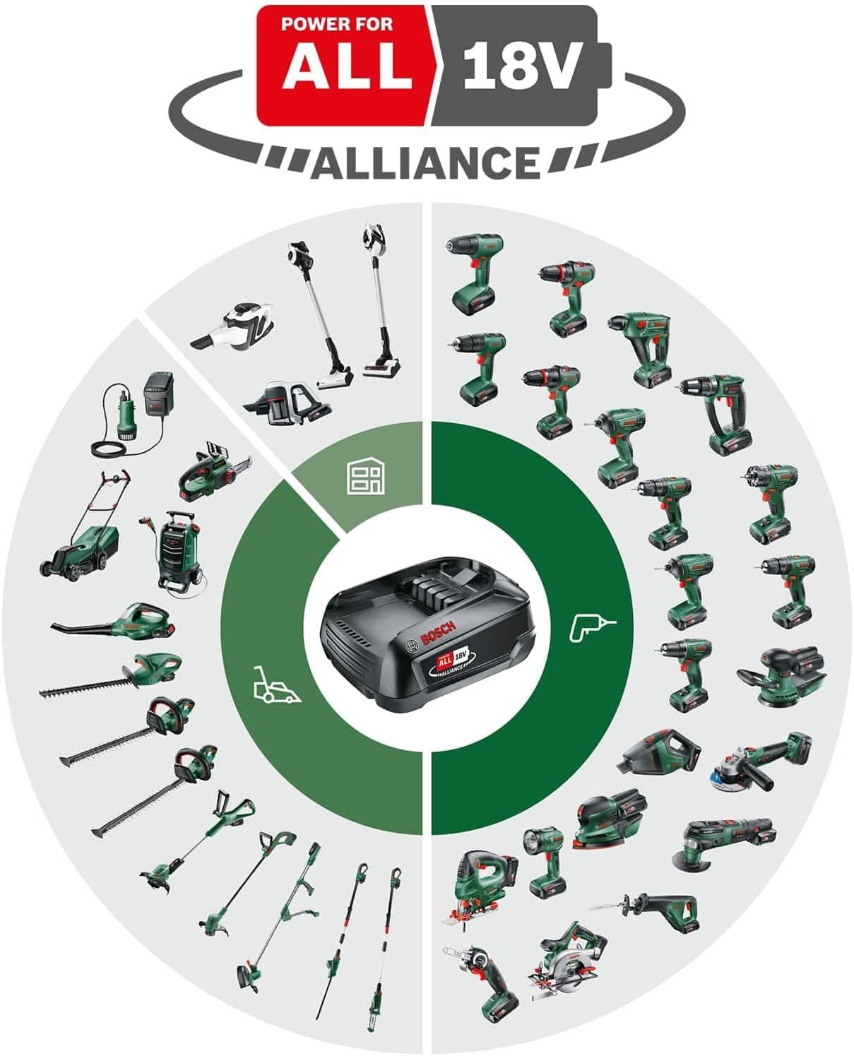 Bosch Akku-Rasenmäher CityMower 18V-32-300 (18 Volt, 1x Akku 4,0 Ah, Schnittbreite: 32 cm, Rasenflächen bis 300 m², im Karton)