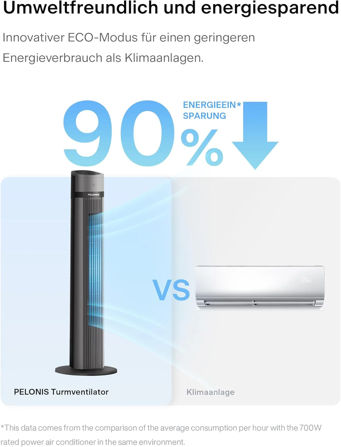 PELONIS Luchtkoeler met waterkoeling, Mobiele airconditioning, 5L Ventilator met waterkoeling, Luchtbevochtiger met afstandsbediening, 355m3/u Airconditioner zonder afvoerslang