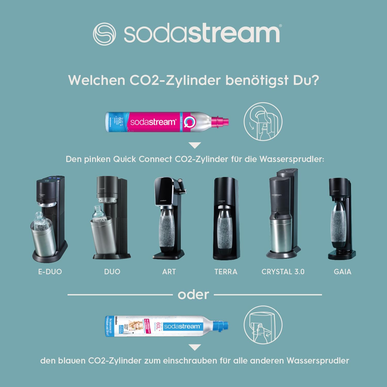 SodaStream elektrischer Wassersprudler E-DUO mit Quick-Connect CO2-Zylinder| inkl. 1x 1L Glasflasche und 2x 1L FUSE Kunststoffflasche (spülmaschinengeeignet) | Farbe: Titan