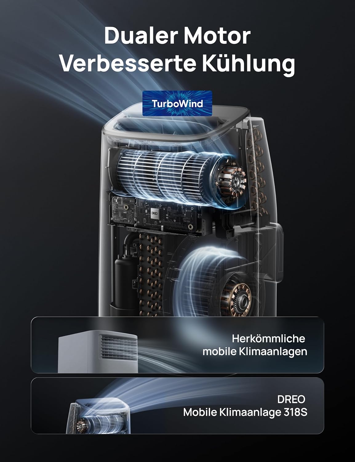 DREO 7500 BTU Mobiles Klimagerät (3-in-1 Kühlen/Ventilieren/Entfeuchten), leise für Schlafzimmer/Büro, Steuerung per App/Sprachbefehl/Fernbedienung, drainagefrei, Fenster-Set, 2,5 L/h, AC318S