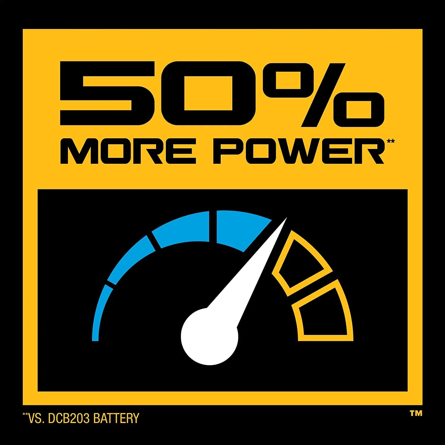 2025 DeWALT DCBP034-2 Compacte Impactbestendige 20V MAX POWERSTACK Batterijen - Verpakking van 2