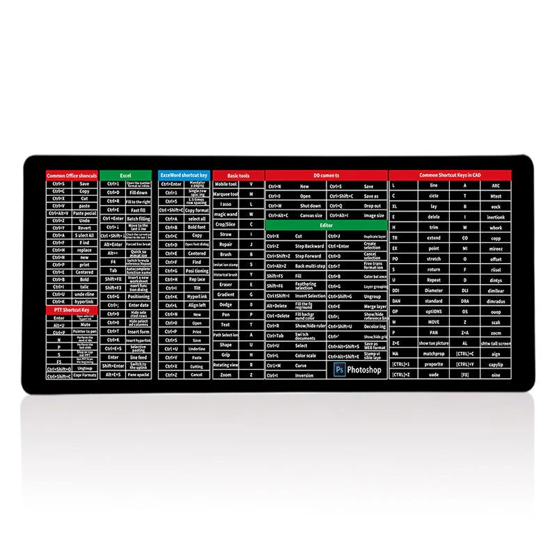 Keyboard Mat | Multifunctionele toetsenbord mat!