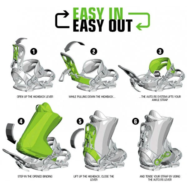 Snowboard Bindung Master W FASTEC System Setprodukt