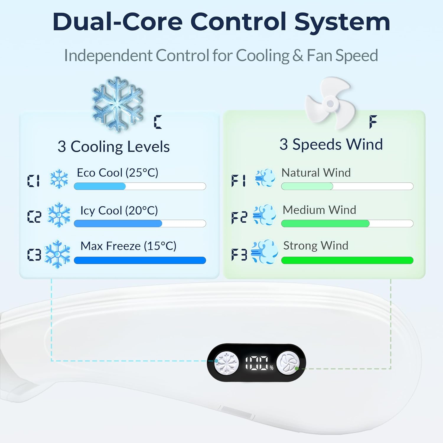 Nackenkühlventilator, Klimaanlage Nackenventilator mit Kühlplatte, wiederaufladbar, batteriebetrieben, tragbarer persönlicher Ventilator, ergonomisches Design, Weiß