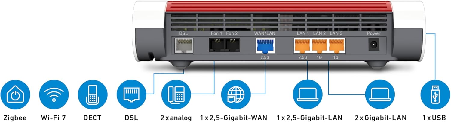FRITZ!Box 7690 (Wi-Fi 7 DSL-Router mit 5.760 MBit/s (5GHz) & 1.376 MBit/s (2,4 GHz), bis zu 300 MBit/s mit VDSL-Supervectoring und ADSL2+, WLAN Mesh, DECT-Basis, deutschsprachige Version)