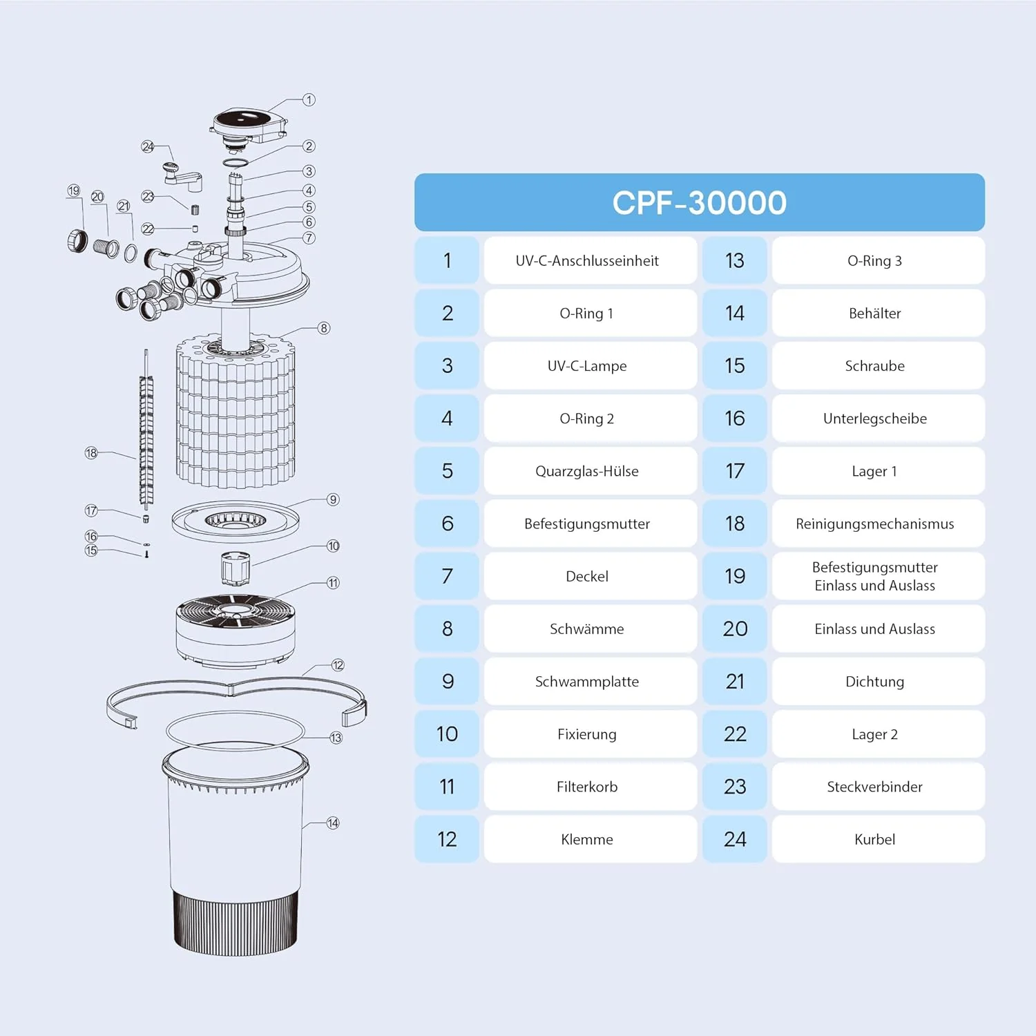 SunSun CPF-15000 drukfilter 10.000 l/u / 18 W UVC-eenheid, vijverdrukfilter voor vijvers tot 30.000 liter, vijverzuiveraar, filterinstallatie