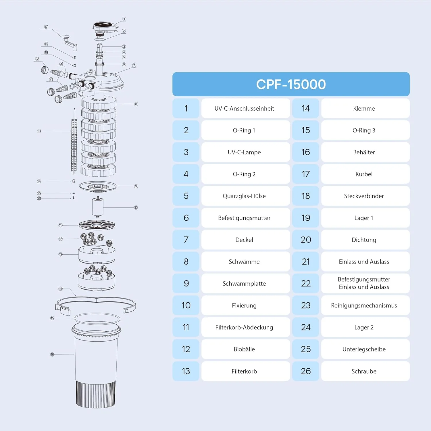 SunSun CPF-15000 drukfilter 10.000 l/u / 18 W UVC-eenheid, vijverdrukfilter voor vijvers tot 30.000 liter, vijverzuiveraar, filterinstallatie