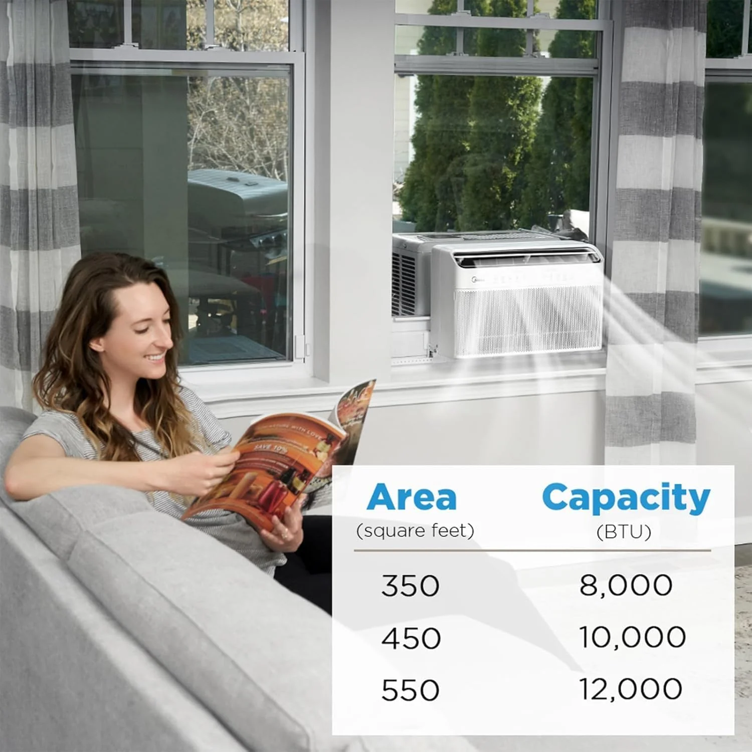 Midea 12,000 BTU U-Shaped Smart Inverter Window Air Conditioner–Cools up to 550 Sq. Ft.