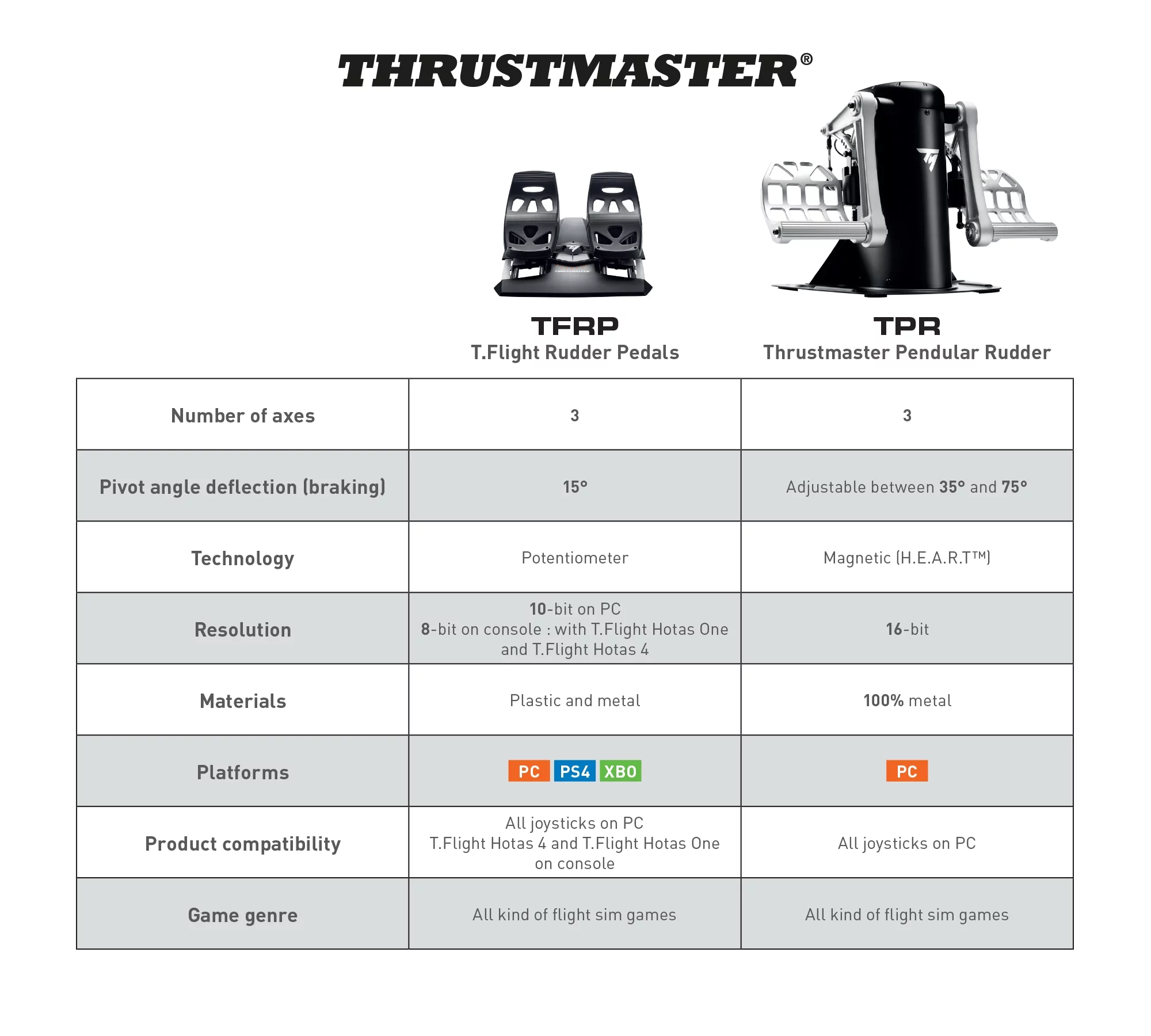 Thrustmaster T.Flight roerpedalen, model 2960764