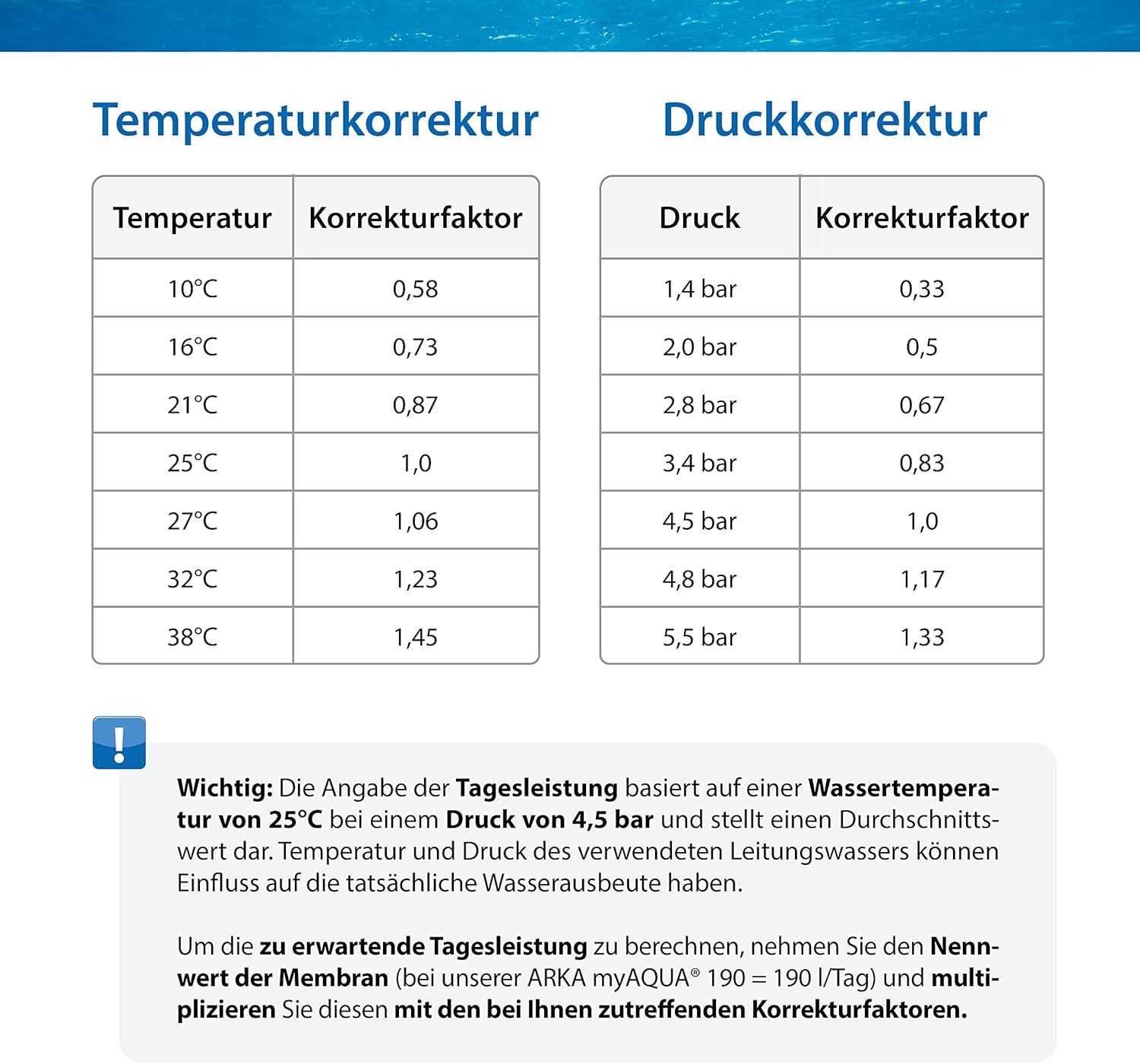 ARKA myAQUA 1900 Umkehrosmoseanlage 1900 L/Tag - Wasserfilter & Enthärtungsanlage, entfernt bis zu 99% Salze, Schadstoffe & Bakterien - Für Aquarien & Haushalt