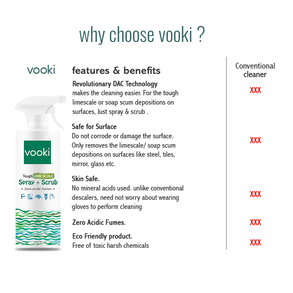 Toilet Bowl Cleaner and Tough Limescale\Descaler - Spray and Scrub | Combo