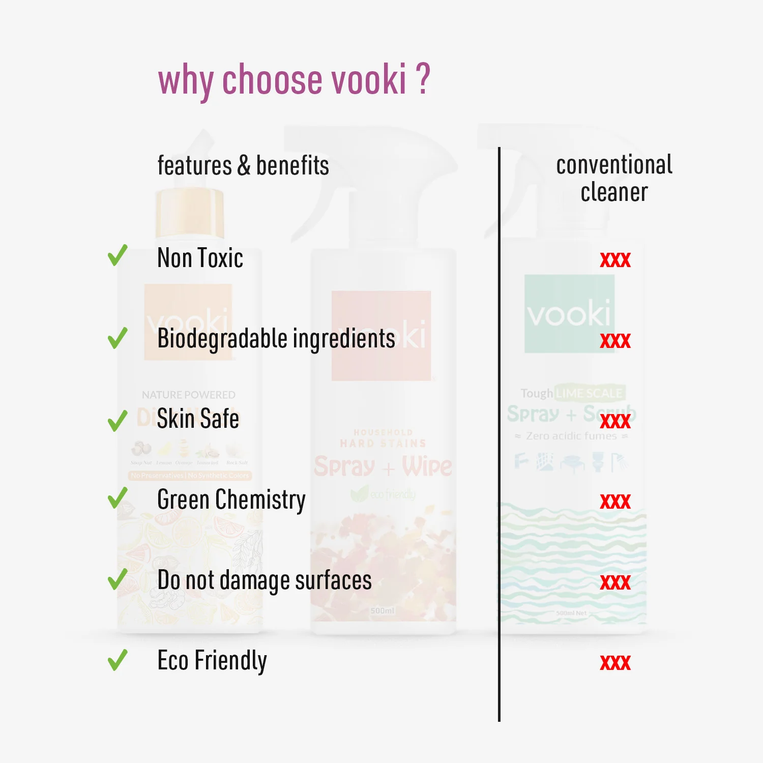 Tough Limescale\Descaler + Dish Wash & Hard Stains Spray + Wipe | Home Hygiene Combo