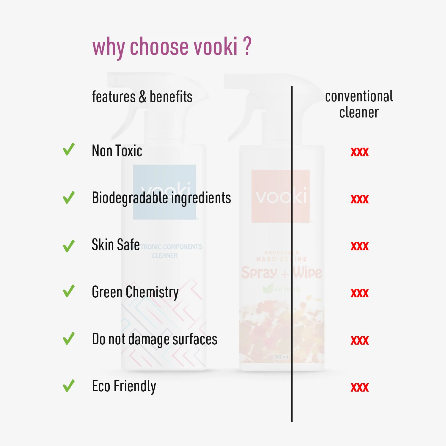 Hard Stains Spray + Wipe & Electronic Component Cleaner | Combo