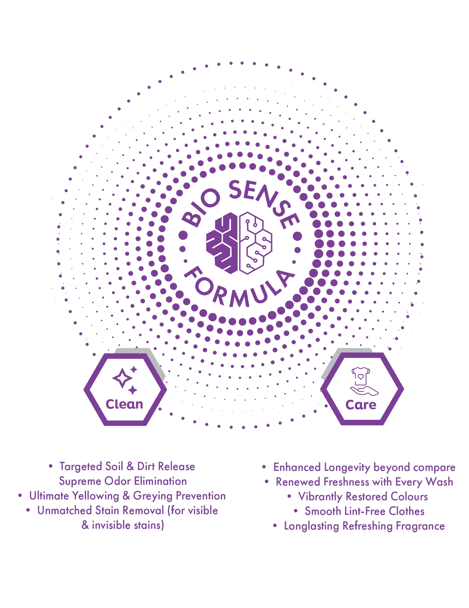 VOOKI BioSense Laundry Detergent - 801 ML - For Top & Front Load