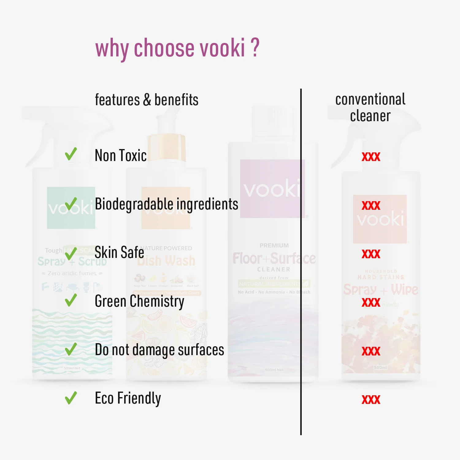 Tough Limescale\Descaler + Dish Wash + Floor Cleaner & Hard Stains Spray + Wipe | Home Hygiene Combo