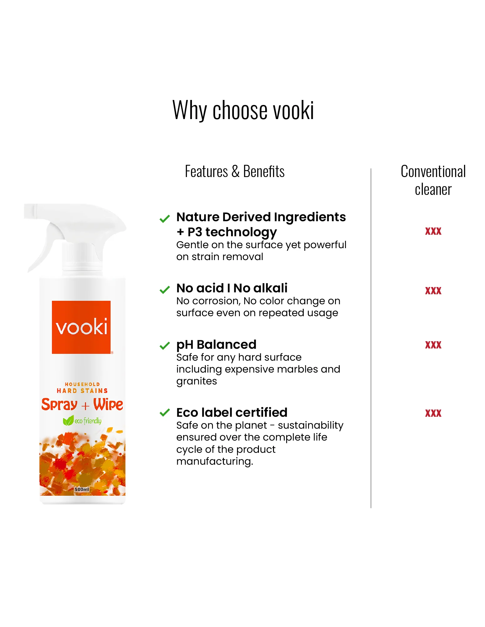 Hard Stain Spray + Wipe and Tough Limescale\Descaler - Spray and Scrub | Combo