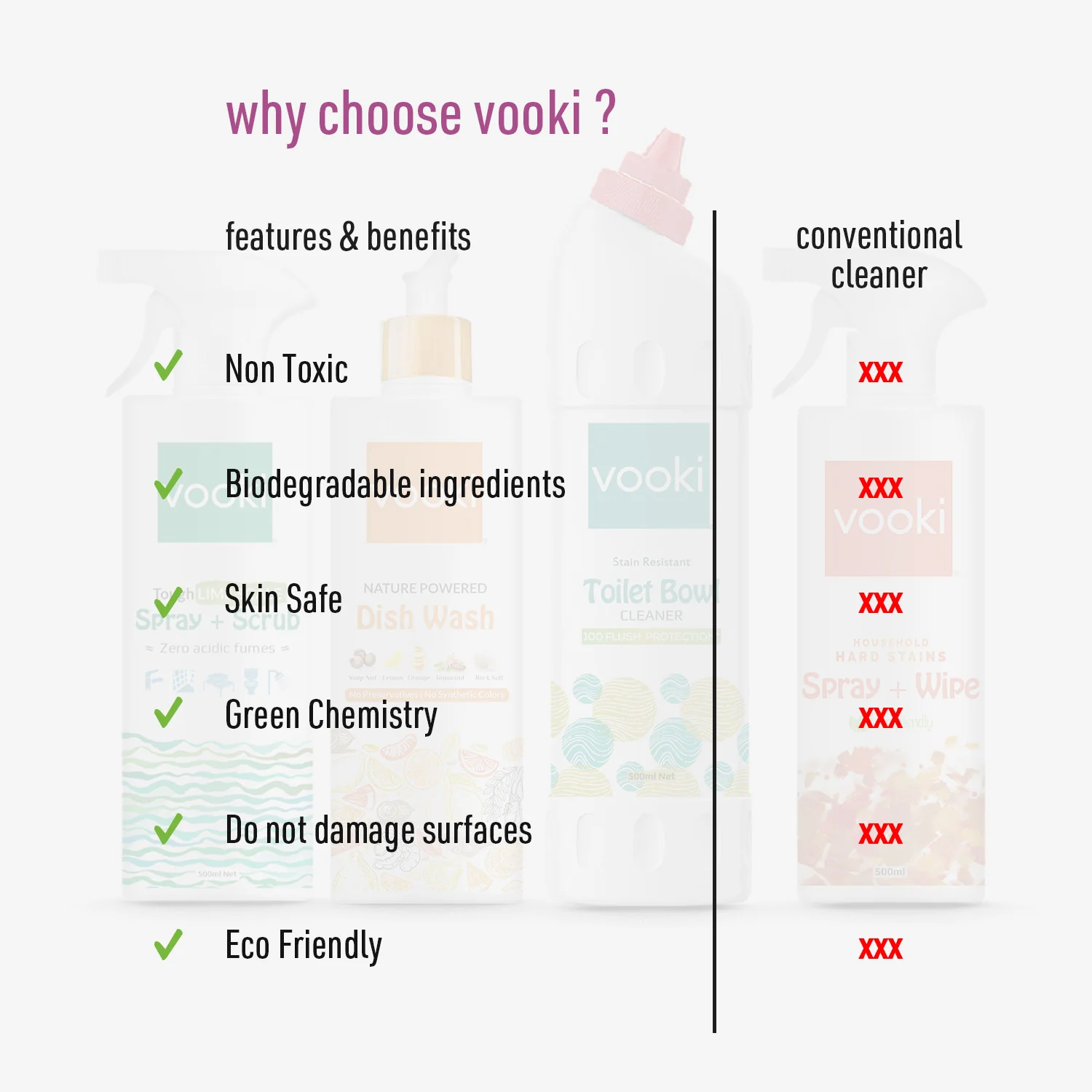 Tough Limescale\Descaler + Dish Wash + Toilet Cleaner & Hard Stains Spray + Wipe | Home Hygiene Combo