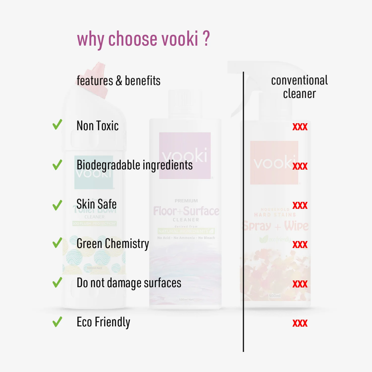 Toilet Cleaner + Floor & Hard Stains Spray + Wipe Cleaner | Home Hygiene Combo