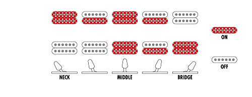 Ibanez GRGM elettrica arancione GRGM21MORB