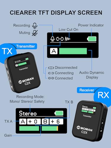 Moman Microfono Lavalier Wireless Professionale, C2X 2.4GHz Microfoni Senza Fili con Schermo TFT per Fotocamera Reflex Videocamera Smartphone Laptop, Microfono Lavalier Wireless Senza Fili : Elettronica