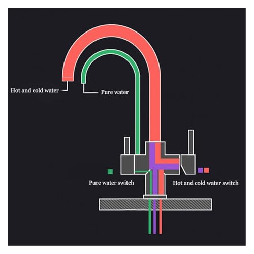 Rubinetto cucina purificatore miscelatore rotante