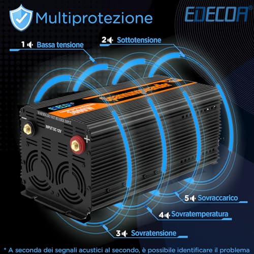 EDECOA Inverter 12v 220v 3000w convertitore onda modificata telecomando 2x usb transformatore per camper auto barca isolamento galvanico (2a generazione) : Amazon.it: Auto e Moto
