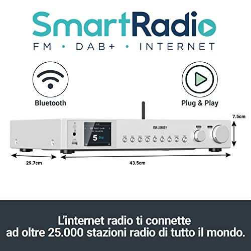 Majority Fitzwilliam IT dargento