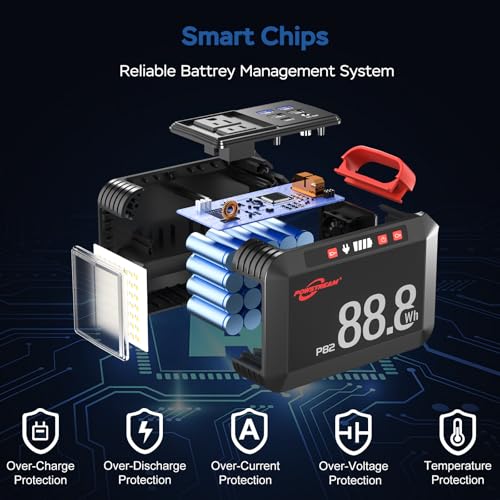 POWSTREAM   Generatore solare da 88,8 Wh, centrale elettrica portatile con pannello solare incluso, batteria agli ioni di litio con presa USB CA per campeggio all'aperto, avventura, casa, : Amazon.it: Giardino e giardinaggio