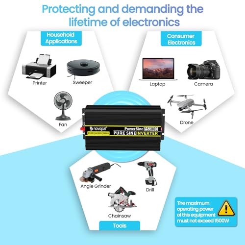 NOVOPAL Onda Sinusoidale Pura Power Inverter 3000W DC 24v in AC 220v  2 EU Presa con Uscita USB, telecomando da 5 metri e due ventole di raffreddament : Amazon.it: Auto e Moto