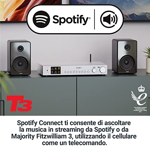 Majority Fitzwilliam IT dargento