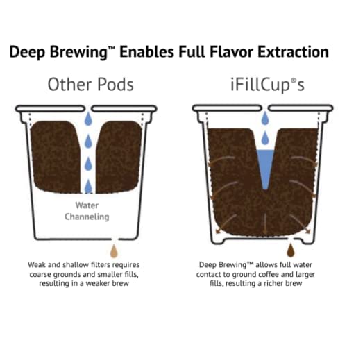 iFillCup   240 cialde vuote rosse compatibili con 1.0 e 2.0 Keurig Brewers e K Cup, 100% riciclabili, personalizzabili, migliori birre rispetto ai pod riutilizzabili e ricaricabili : Amazon.it: Alimentari e cura della casa