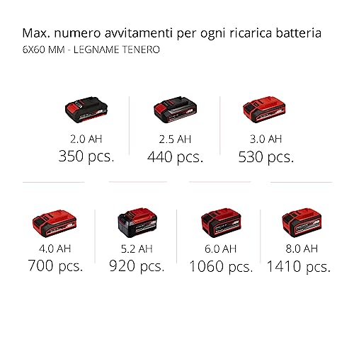 Einhell Cacciavite cordless TE CD 18 Li i Brushless Power X Change (con funzione di impatto, Li Ion, 18 V, 2 velocità, 60 Nm, luce LED, custodia, incl. 2 batterie da 2,0 Ah e caricabatterie) : Amazon.it: Fai da te