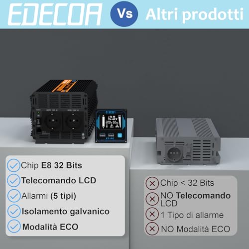 EDECOA Inverter Onda Pura 1500w Invertitore di Potenza 12v 220v/ 230 Trasformatore di Tensione Onda Pura 2X USB Telecomando LCD Power Inverter 1500w e Picco momentaneo 3000w (Nuovo Telecomando) : Amazon.it: Elettronica