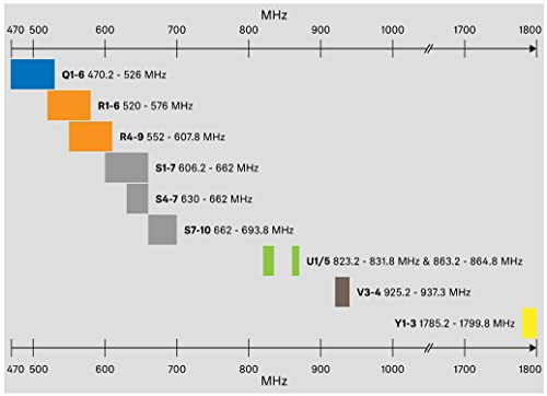 Sennheiser microfonico portatile trasmettitore 700033