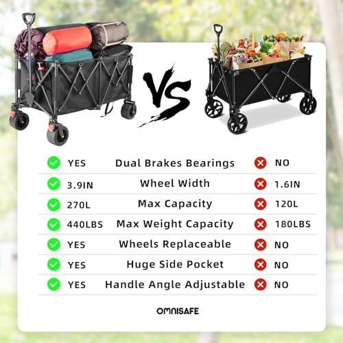 OMNISAFE Carrello pieghevole da 260 l, resistente, da giardino/spiaggia, con capacità di carico di 199,6 kg, vagone per la spesa all'aperto con tasca e freni, per campeggio, shopping, sport : Amazon.it: Giardino e giardinaggio