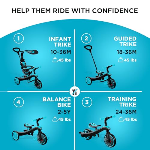 Globber   EXPLORER TRIKE 4in1   Triciclo & balance bike tutto in uno per bambini da 10m   a 5 anni   , Verde acqua : Giochi e giocattoli