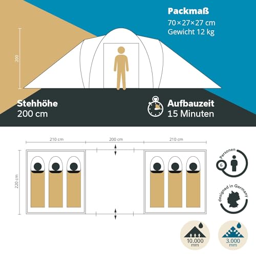 Skandika Hammerfest 6 persone   Tenda de campeggio familiare   zanzariera   2x cabine da letto (con pavimento cucito e cabine oscura) : Amazon.it: Sport e tempo libero