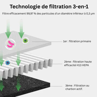 Brisa | Ventilador silencioso 3 en 1 sin aspas, enfriador y purificador de aire