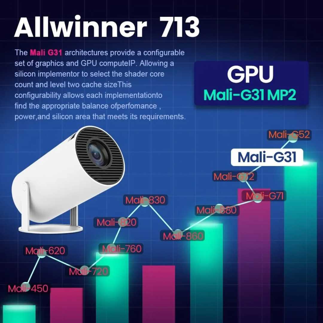 Proyector Aurelux Android 11 WiFi 6 720p Cine en Casa