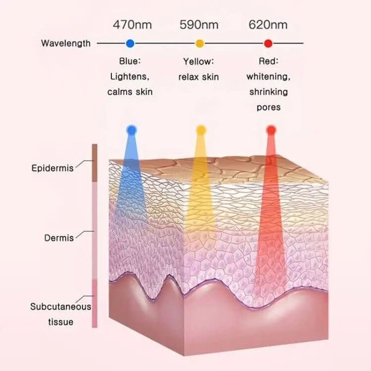 Glowpure – Limpiador facial eléctrico con luz LED y tecnología de calor a 42 °C | Dispositivo de cuidado de la piel de silicona con vibración sonora