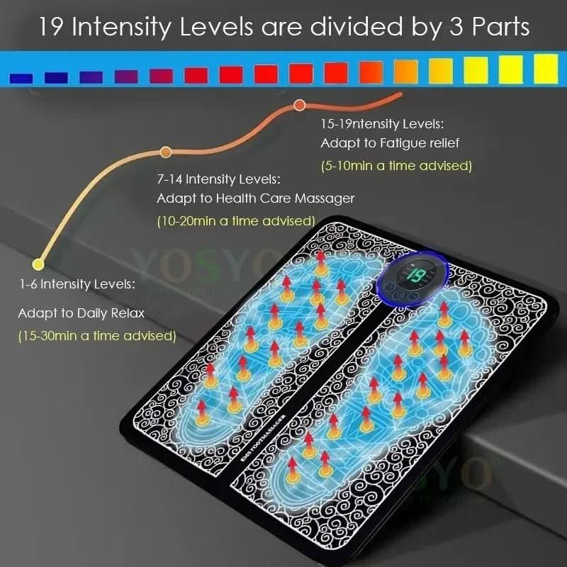 FOOTRELIEF – Masajeador de pies para alivio del dolor y mejor circulación