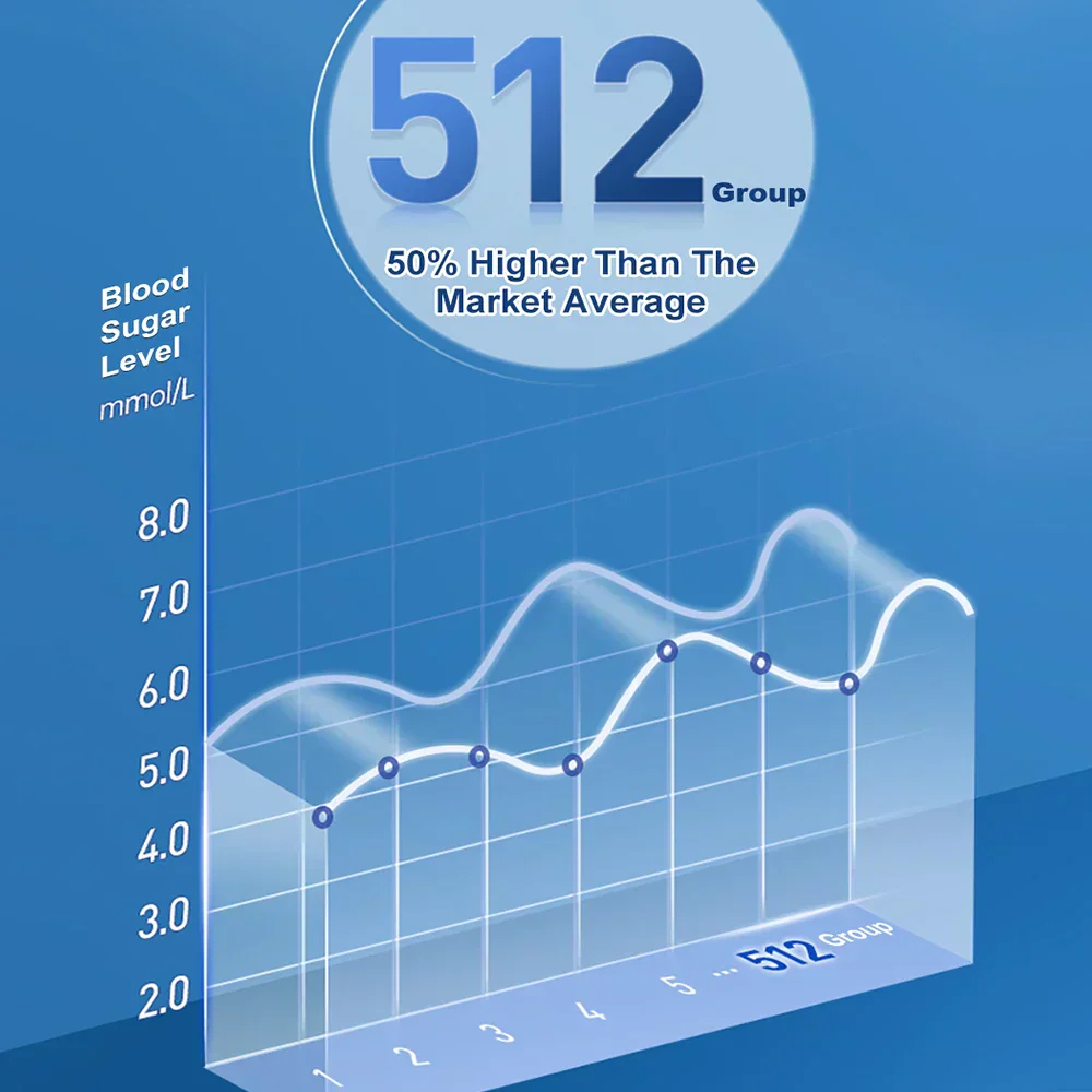 Kit de glucómetro para glucosa en sangre con tiras reactivas y lancetas