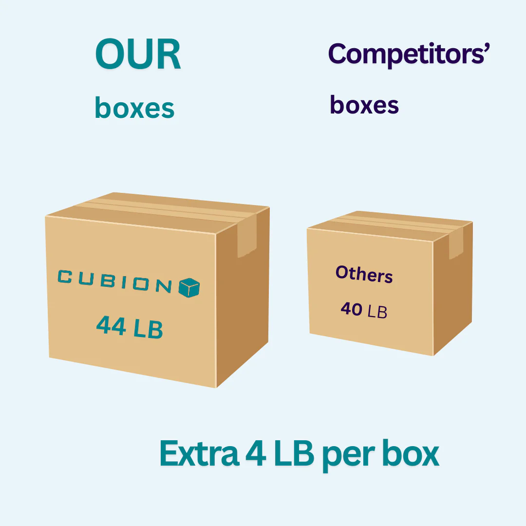 Kraft Crinkle Paper �C Natural, Eco-Friendly Crinkle Cut Paper Filler