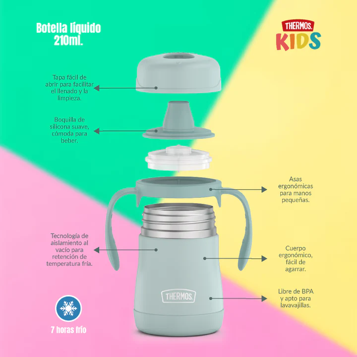 BOTELLA SIPPY KIDS 210ML MINT