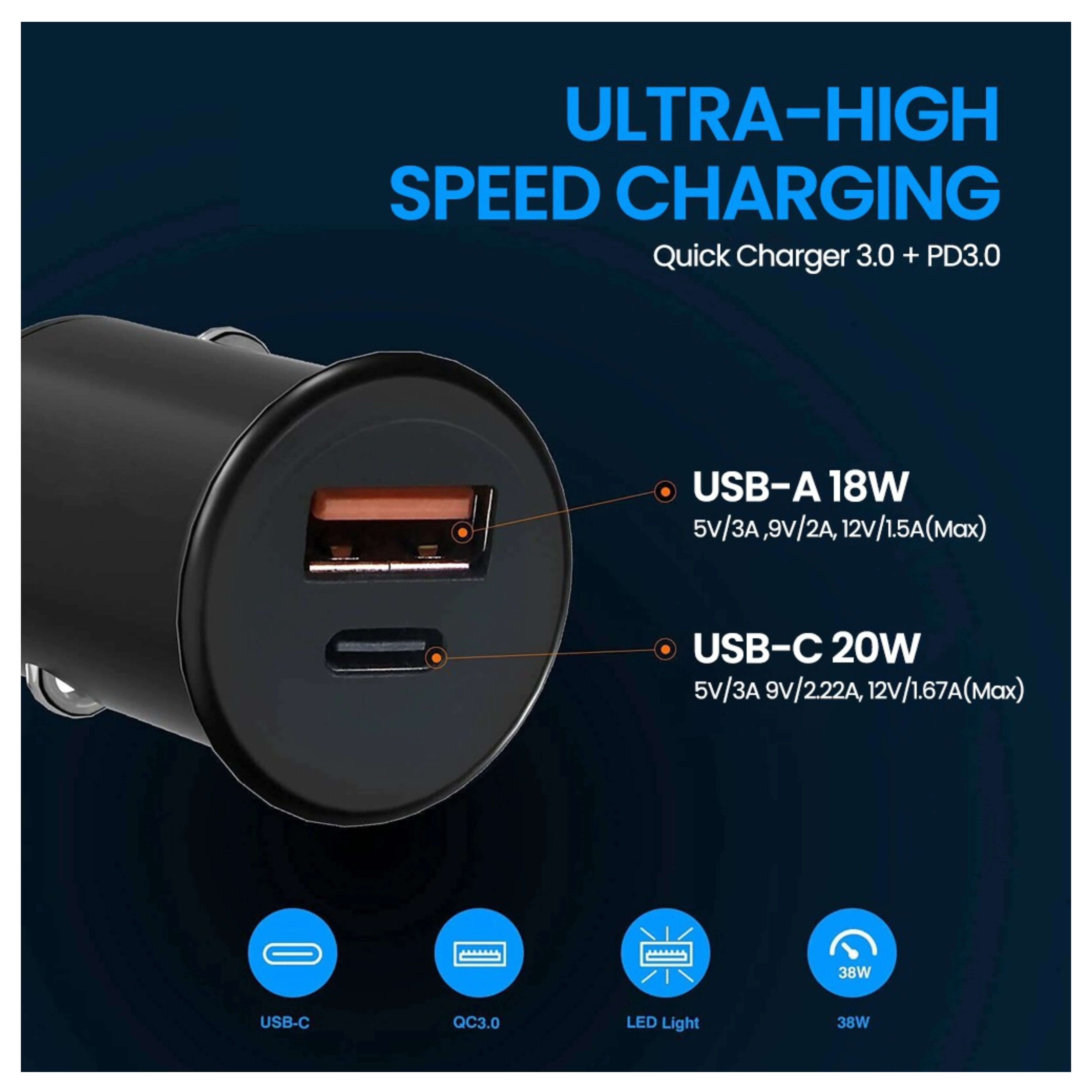 iQuick CQ2 38W Fast Car Charging USB-A & USB-C Ports